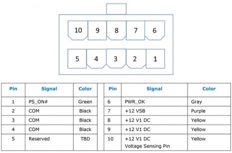 12VO connector pinout